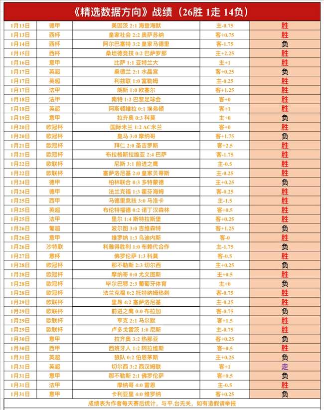 樊振东发布,皇马,展望辉煌未,KaiYun,开云,kaiyun·开云（中国）入口,开云官网,kaiyun·开云（中国）APP下载